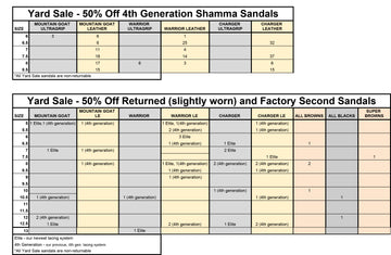 One of Our Biggest Yard Sales Yet- with an Updated List!